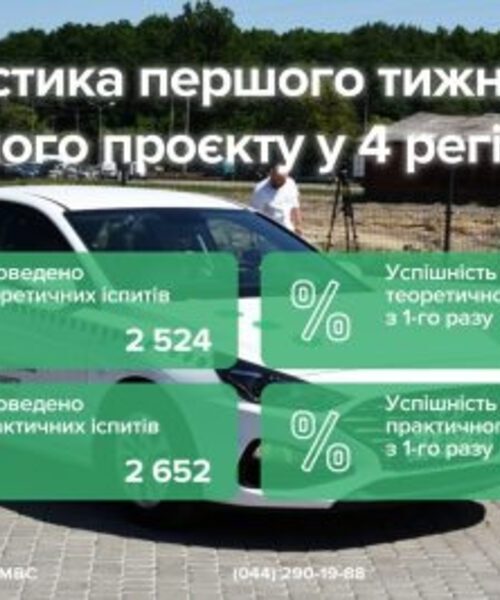 Прозорі іспити: результати першого тижня пілотного проекту