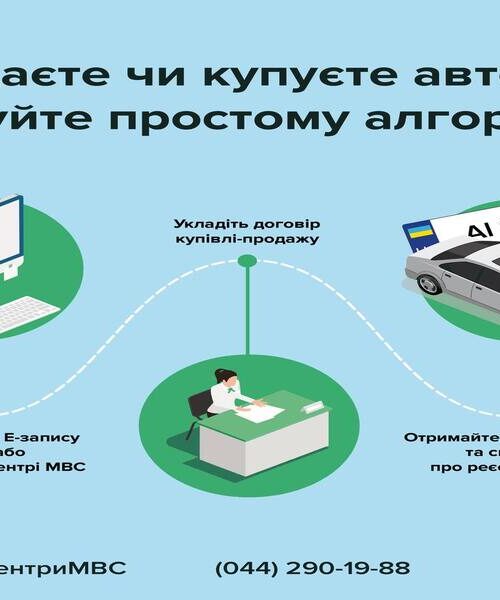 Алгоритм купівлі-продажу автомобіля