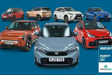 Експерти склали топ-6 найнадійніших бюджетних авто