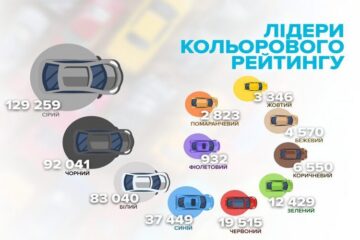 Якого кольору машини обирають українці – рейтинг від МВС