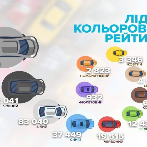 Якого кольору машини обирають українці – рейтинг від МВС